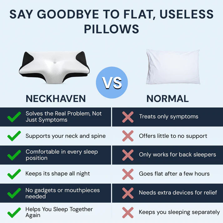 NeckHaven™ - Cervical Neck Pillow
